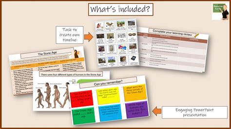 History The Stone Age To Iron Age Timeline Lesson Teaching Resources