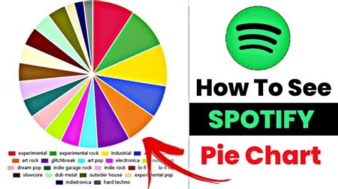 Spotify Pie Chart Gairhenderson