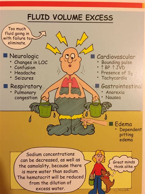 Deficient Fluid Volume Signs And Symptoms