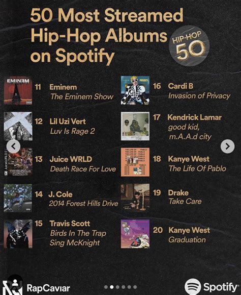 Top 50 Most Streamed Hip Hop Albums Of All Time R Fantanoforever