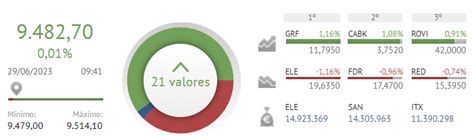 Retumban Las Subidas De Las Acciones Santander Las Acciones Caixabank