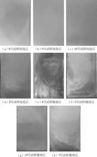 Surface Passivation Process Of Aluminum Alloy