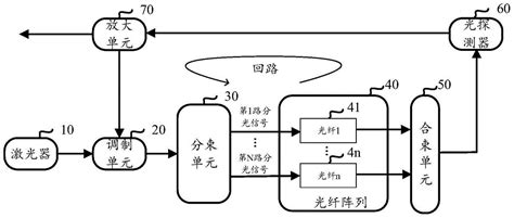 一种微波源及其控制方法与流程