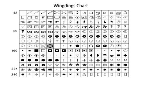 Wingdings Alphabet Chart Ponasa