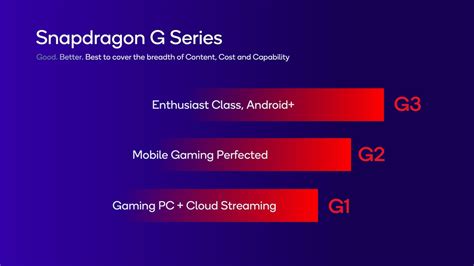 Snapdragon G Qualcomms Neue Chip Serie F R Handhelds