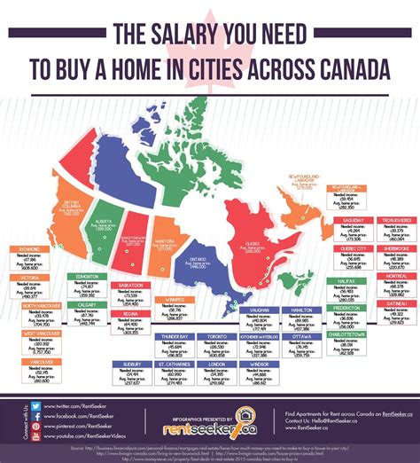 Canadas Most Expensive And Cheapest Places To Buy A Home Rcanada