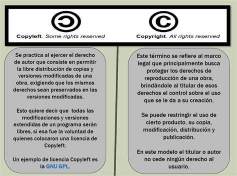 Informática Tecnología Licencias del Software Libre