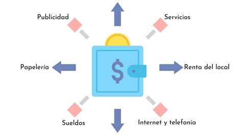 Gastos Fijos Qué Son Para Qué Sirven Clasificación Ejemplos