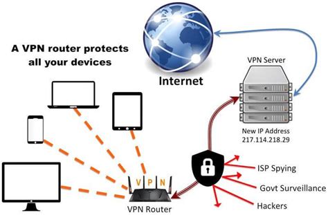 Vpn What It Is And Why You Need One Securitytech