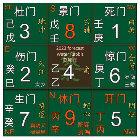 feng shui 2023 - Feng Shui MasterFeng Shui Master