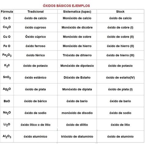 5 Ejemplos 20 Ejemplos De Oxidos Acidos Y Sus Formulas Nuevo Ejemplo Images