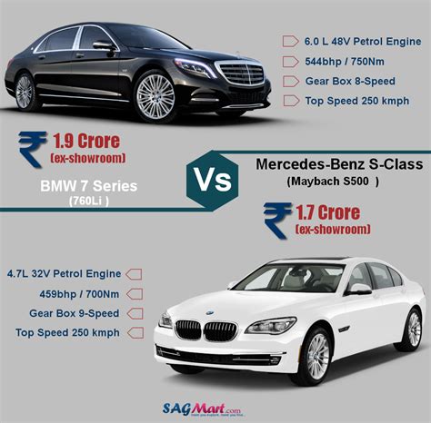 Bmw 7 Series Versus Mercedes S Class Discover 80 Images 19 Videos