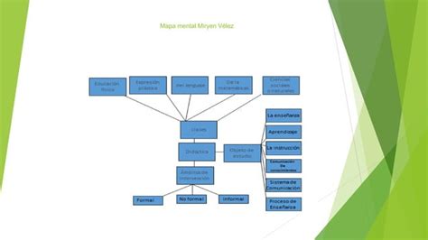 Mapa Mentales Didactica Ppt