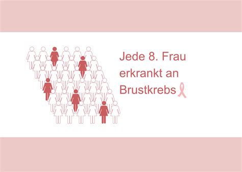 Brustkrebs Wichtige Fakten Und Tipps Im Berblick