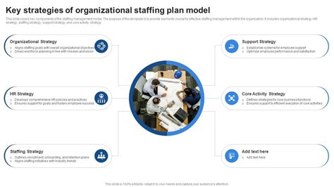Key Strategies Of Organizational Staffing Plan Model Ppt Template