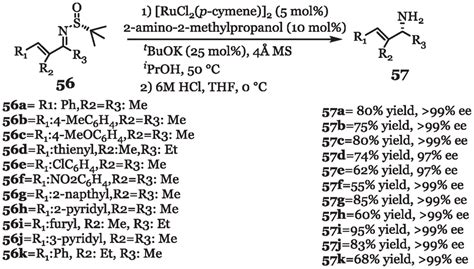 Ruthenium Catalyzed Asymmetric Transfer Hydrogenation Of Download