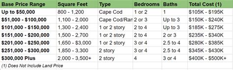 Modular Home Costs Pros And Cons Planning And Building Definitive Guide