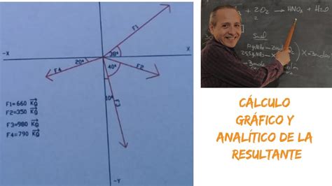 Suma de Fuerzas Concurrentes Gráfico y Analítico YouTube