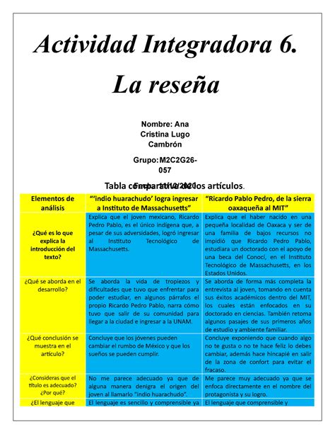 actividad M2S3AI6 Elementos de análisis indio huarachudo logra