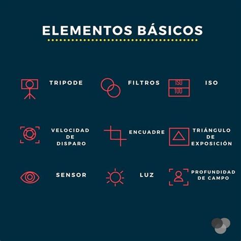 Elementos B Sicos De La Fotograf A Weather Screenshot Weather