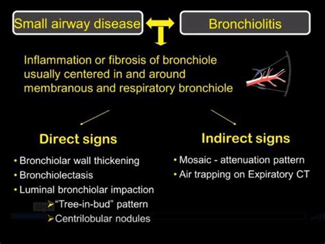 000 Small Airway Disease Introduction To Radiology Lungs