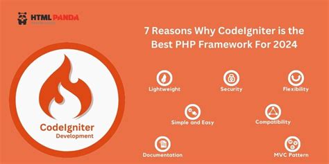 Reasons Why Codeigniter Is The Best Php Framework Htmlpanda