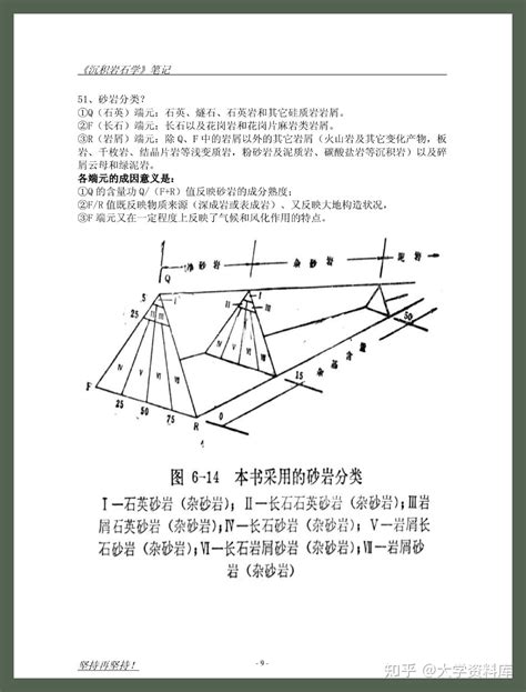 《沉积岩石学》 期末试卷答案解析，重点笔记，知识点考点梳理，沉积岩石学名词解释，pdf电子版，考研专升本真题期末，思维导图 知乎