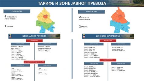 POGLEDAJTE Sve cene karata u GSP i ko će se voziti besplatno INFOGRAFIK