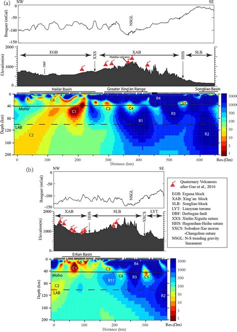 D Resistivity Models Of L And L With Bouguer Gravity Anomalies And