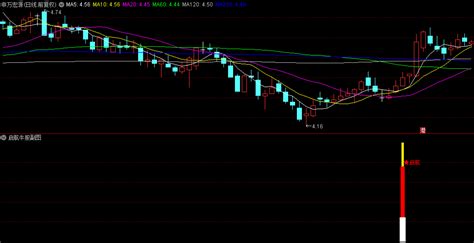 【启航牛股】副图 选股指标，量价结合，底部开启，强势信号抓牛，无未来函数 通达信公式 好公式网