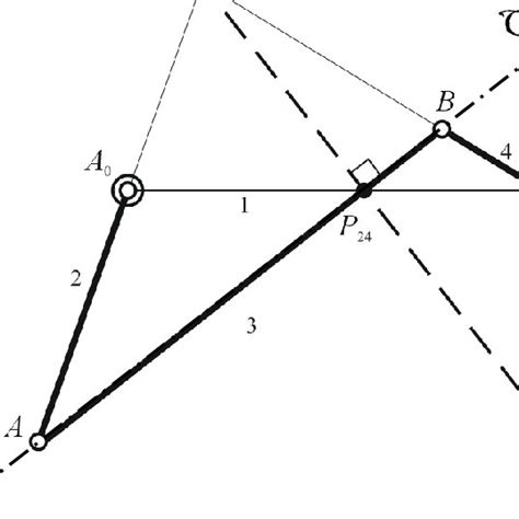 Chebyshev Theory Four Bar Linkage For 0 A 1 And T 0