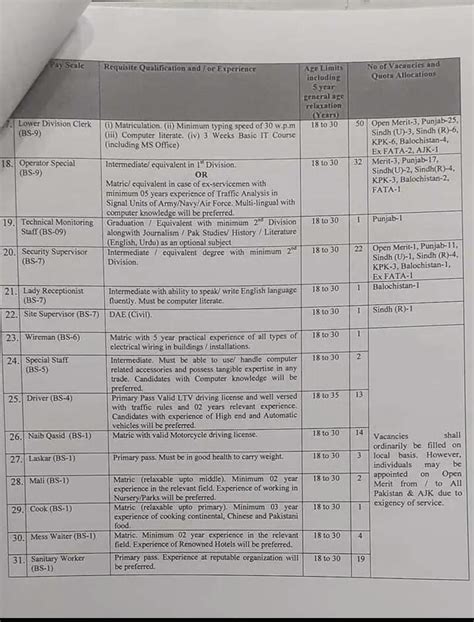 Ministry Of Defence Latest Jobs Hundreds Of Vacant Situation