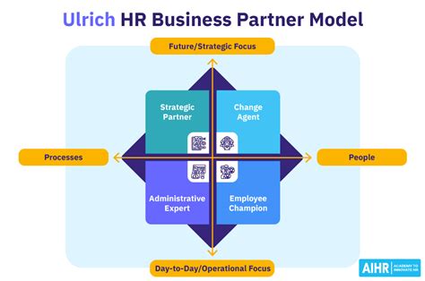 Models Of Hrm