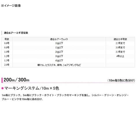 ルアー釣り用PEライン デュエル HARDCORE X4 ハードコア エックスフォー 200m 0 5号 9lb 10m5色 2600979 ナチュラム フィッシング専門店