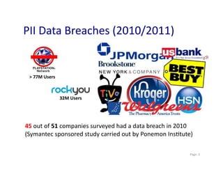 Managing Personally Identifiable Information PII PPT