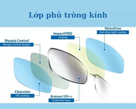 Váng Phủ Lớp Phủ Tròng Kính Là Gì Tác Dụng Gì Mấy Loại