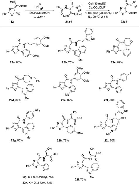 Scheme 6 Synthesis Of 2 5 Di Hetero Aryloxazole 4 Carboxamides Download Scientific Diagram