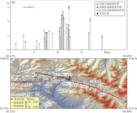 Characteristics Of Co Seismic Surface Rupture Zone Of Menyuan M S