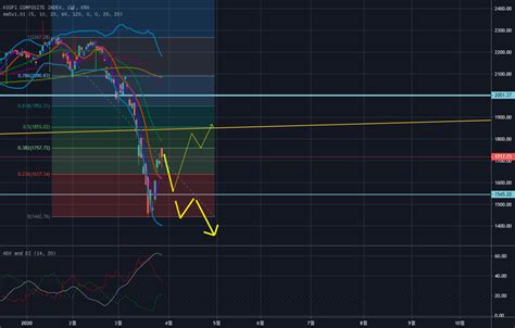 Jkc Investment Center Krx Kospi Kospi Tradingview