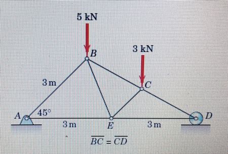 Determine The Forces In Members BE And CE Of The Loaded Truss