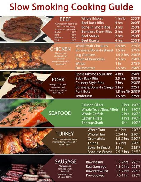 Internal Temperature To Cook Pork Ribs at David Ferreira blog