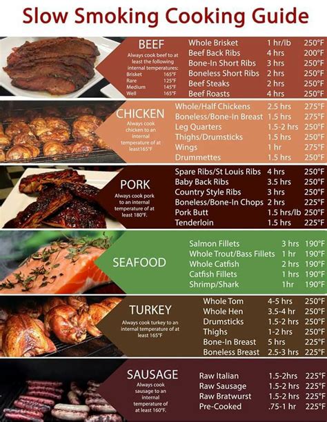 Internal Temperature To Cook Pork Ribs At David Ferreira Blog