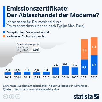 Infografik Wie Nrw Bayerns Erneuerbare Energien Finanziert Statista