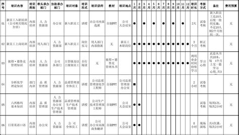 2014年公司员工年度培训计划汇总表word文档免费下载文档大全