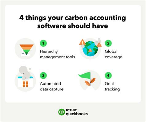 Carbon Accounting A Beginner S Guide For 2023 QuickBooks