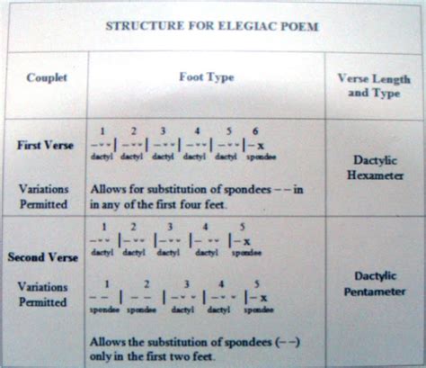 Poetrydish: Dactylic Hexameter