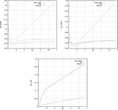 Pdf Finite Element Stabilization Parameters Computed From Element