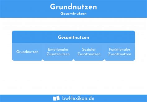 Nutzwertanalyse Definition Erkl Rung Beispiele Bungsfragen