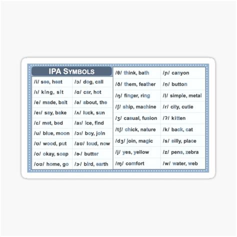 Speech Pathology Ipa Cheat Sheet Singapore 41 Off