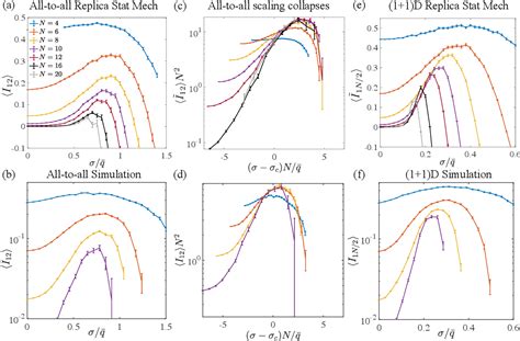 Figure 2 From Error Mitigation Thresholds In Noisy Quantum Circuits